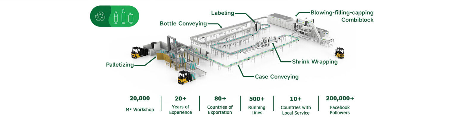 Combiblock que capsula de relleno que sopla